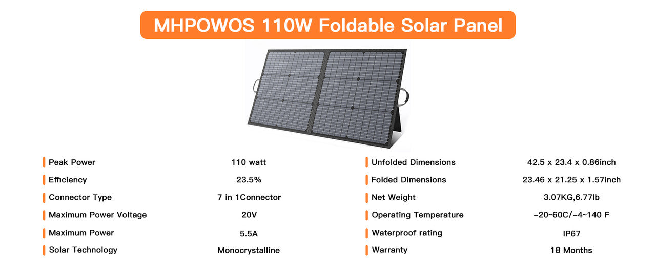 MHPOWOS 110W Foldable Solar Panel Portable Charger for Solar Generator