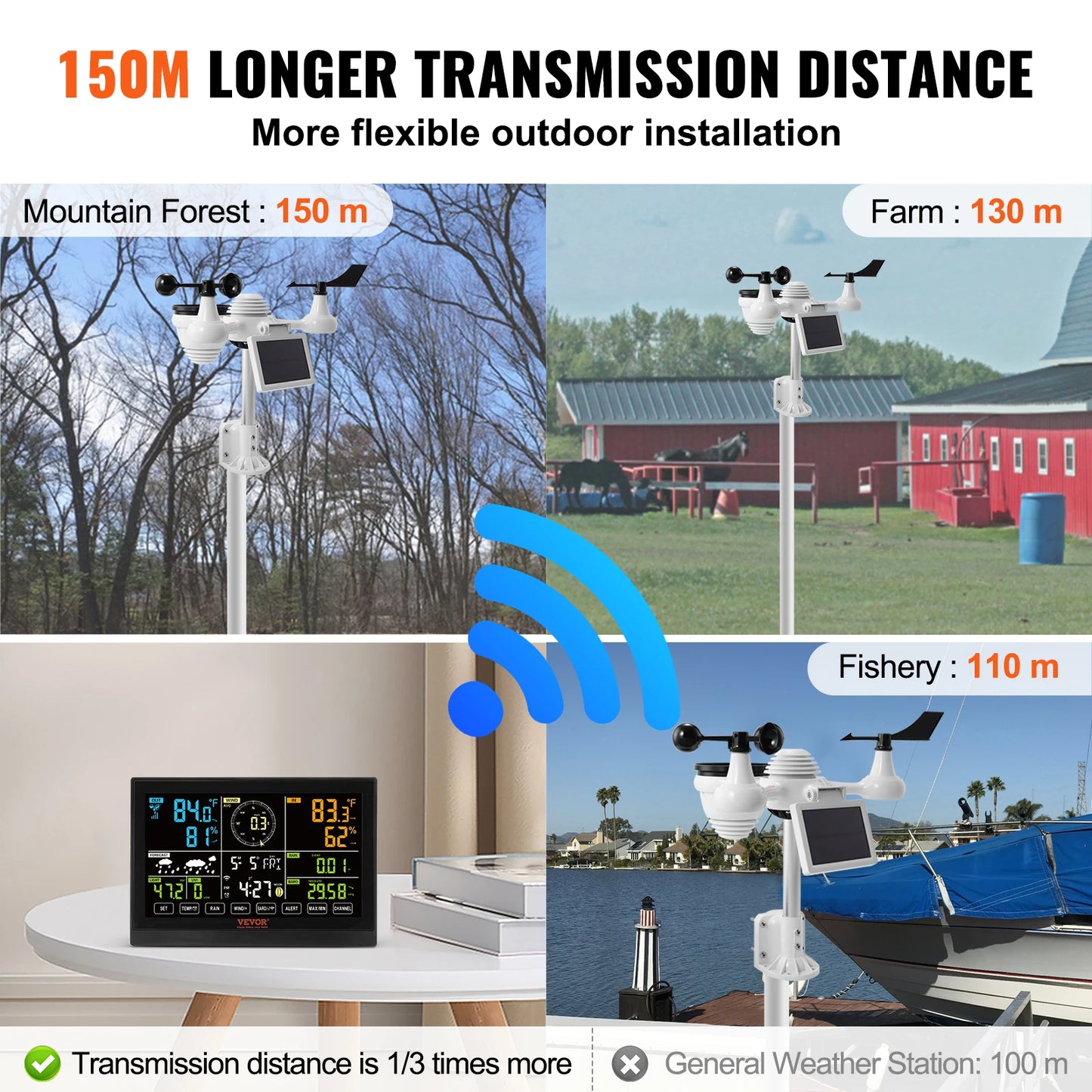 SucceBuy 7 In 1 WiFi Weather Station With Solar Sensor