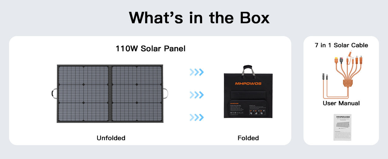 MHPOWOS 110W Foldable Solar Panel Portable Charger for Solar Generator