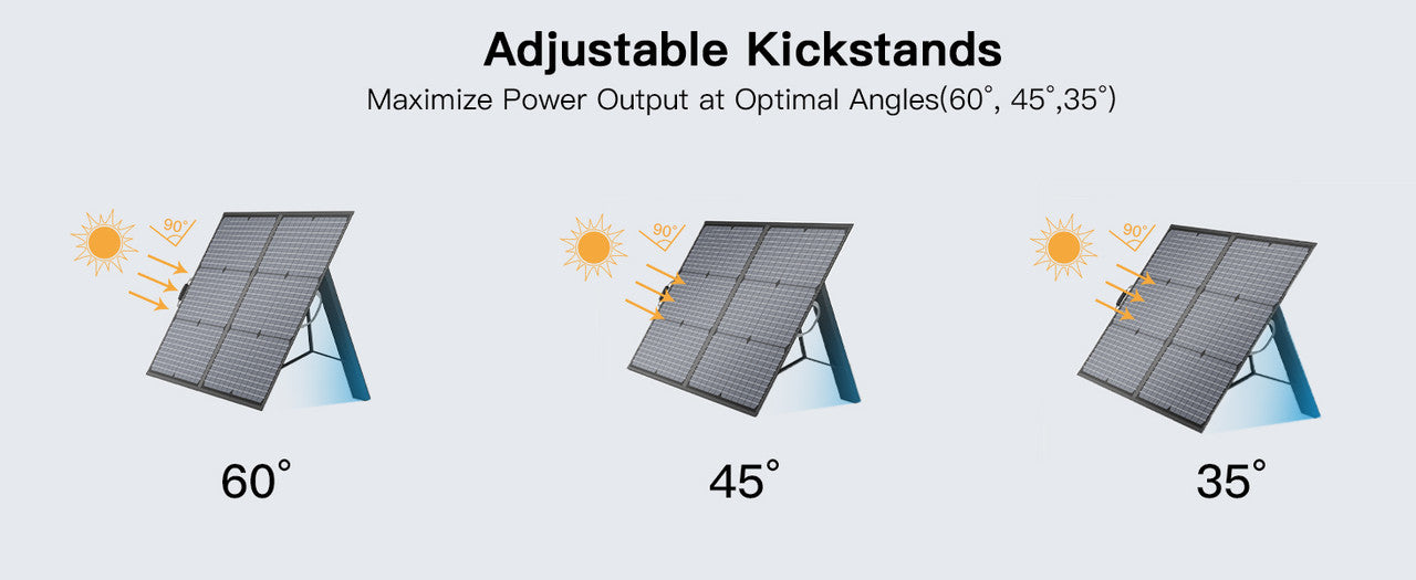 MHPOWOS 110W Foldable Solar Panel Portable Charger for Solar Generator