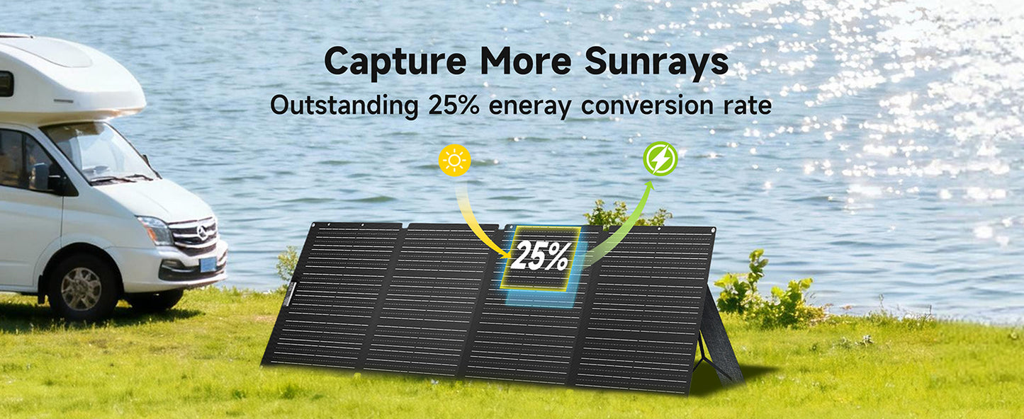 Allpowers Foldable Solar Panel Compatible With Power Stations