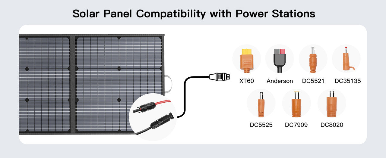 MHPOWOS 110W Foldable Solar Panel Portable Charger for Solar Generator