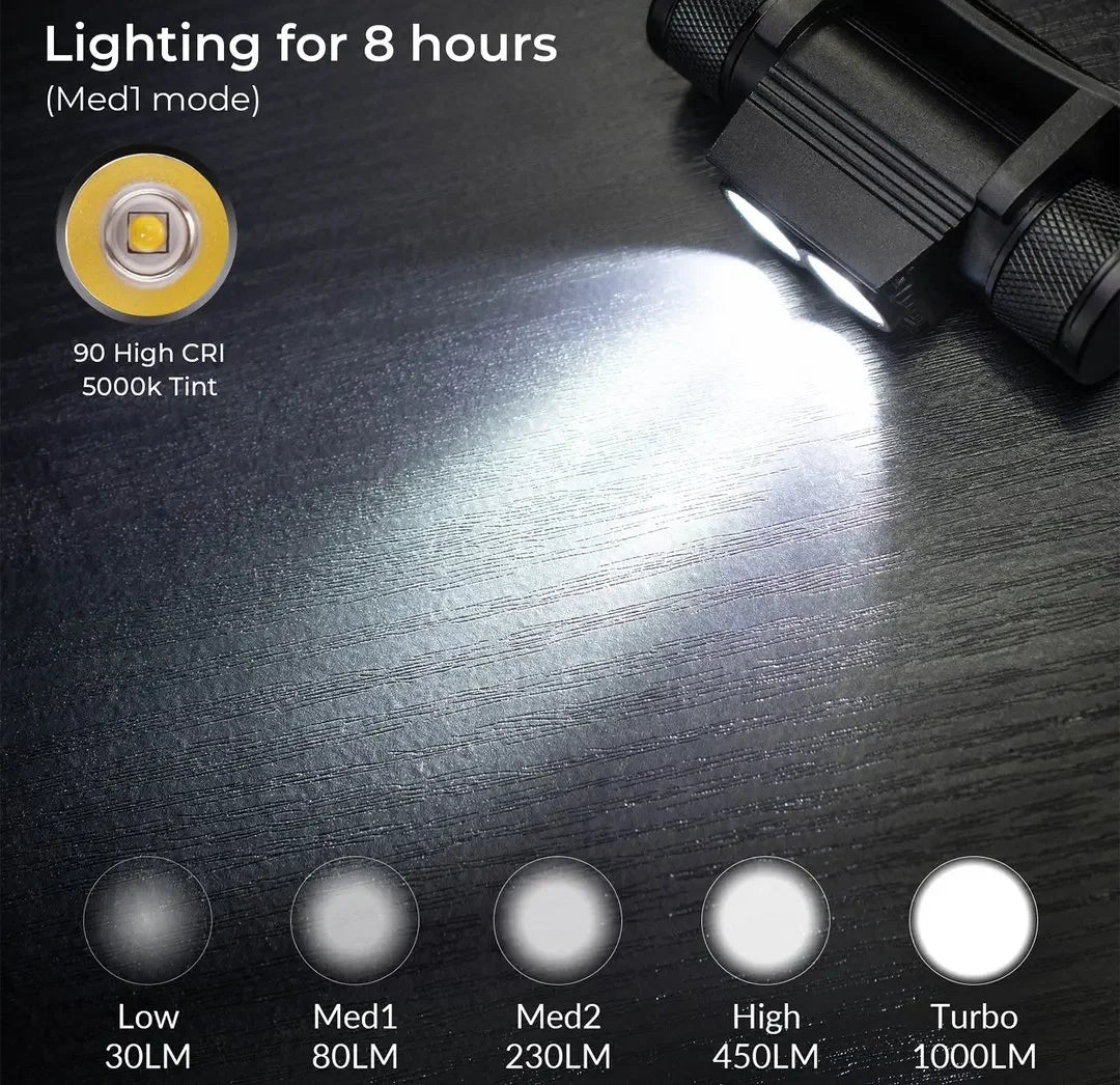 H25L USB Rechargeable 1000 Lumens LED Headlamp For Camping