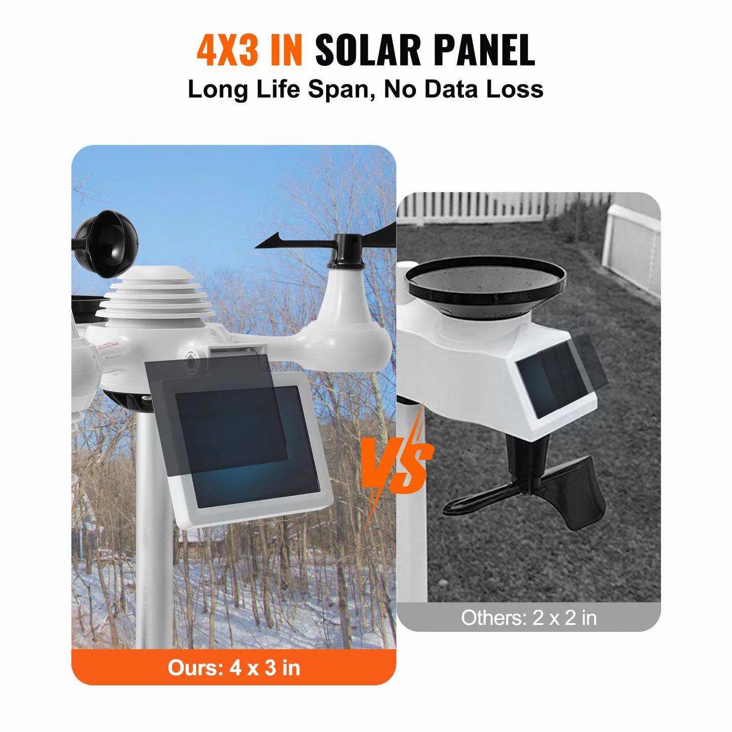 SucceBuy 7in1 WiFi Weather Station With Solar Outdoor Sensor