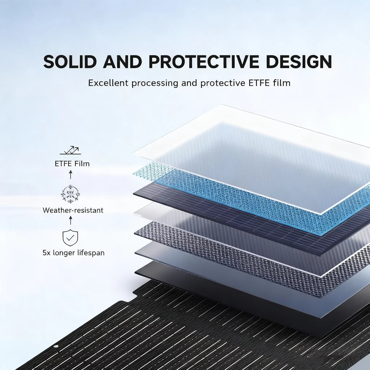 Allpowers Foldable Solar Panel Compatible With Power Stations