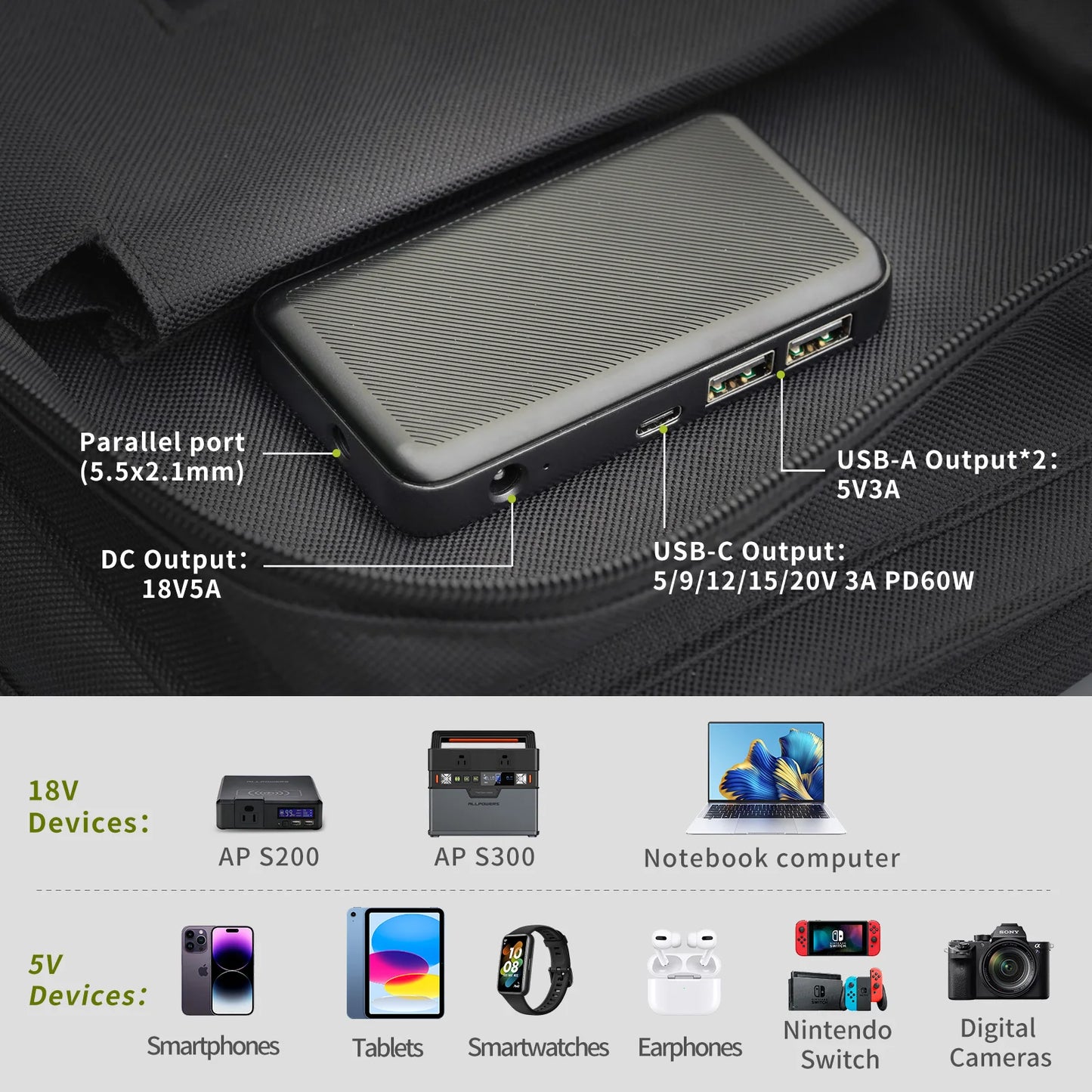 ALLPOWERS 60W Foldable Solar Charger 18V USB-C USB-A