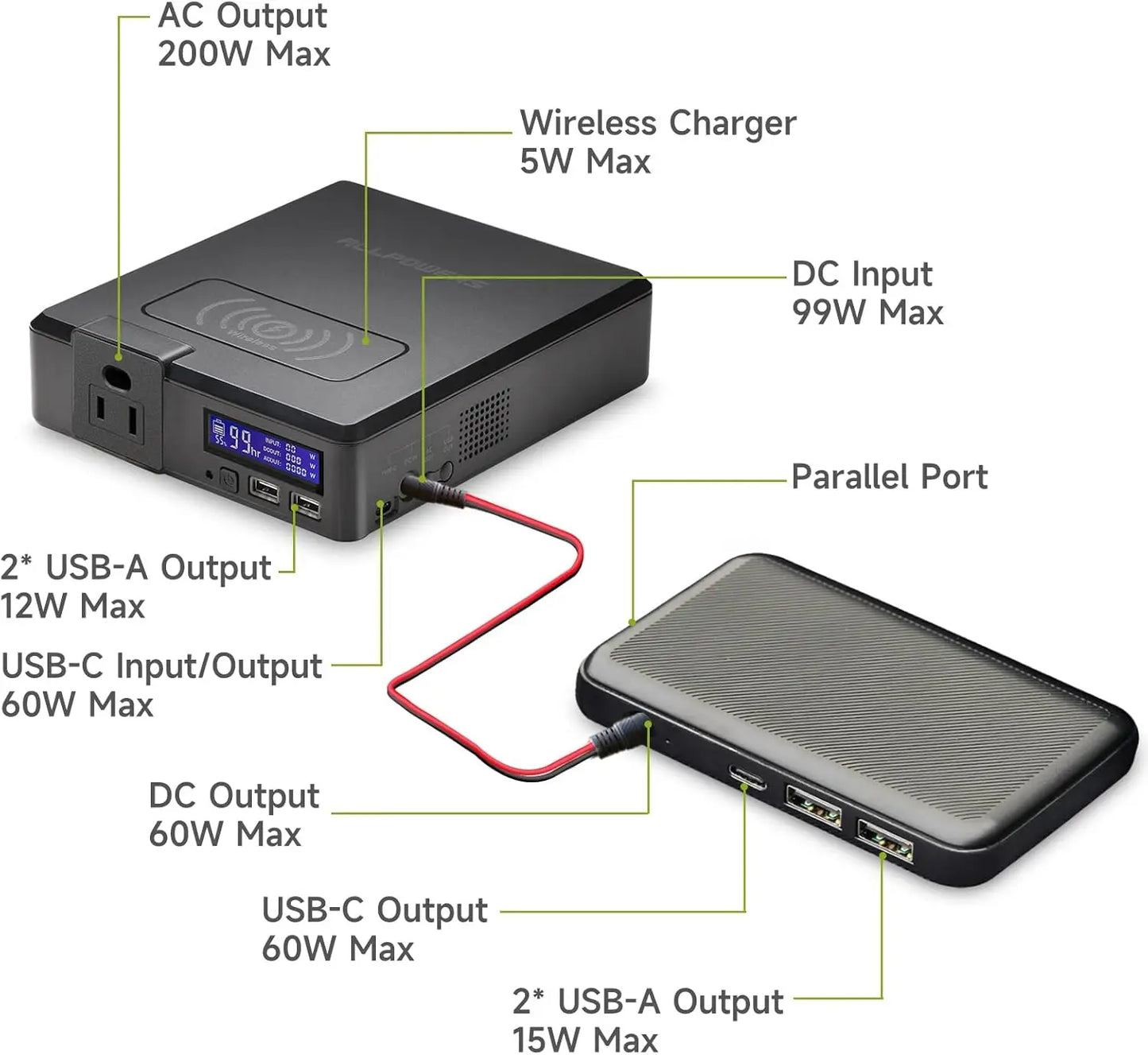 ALLPOWERS S200 41600mAh 200W Portable Power Station With SP026 60W Panel