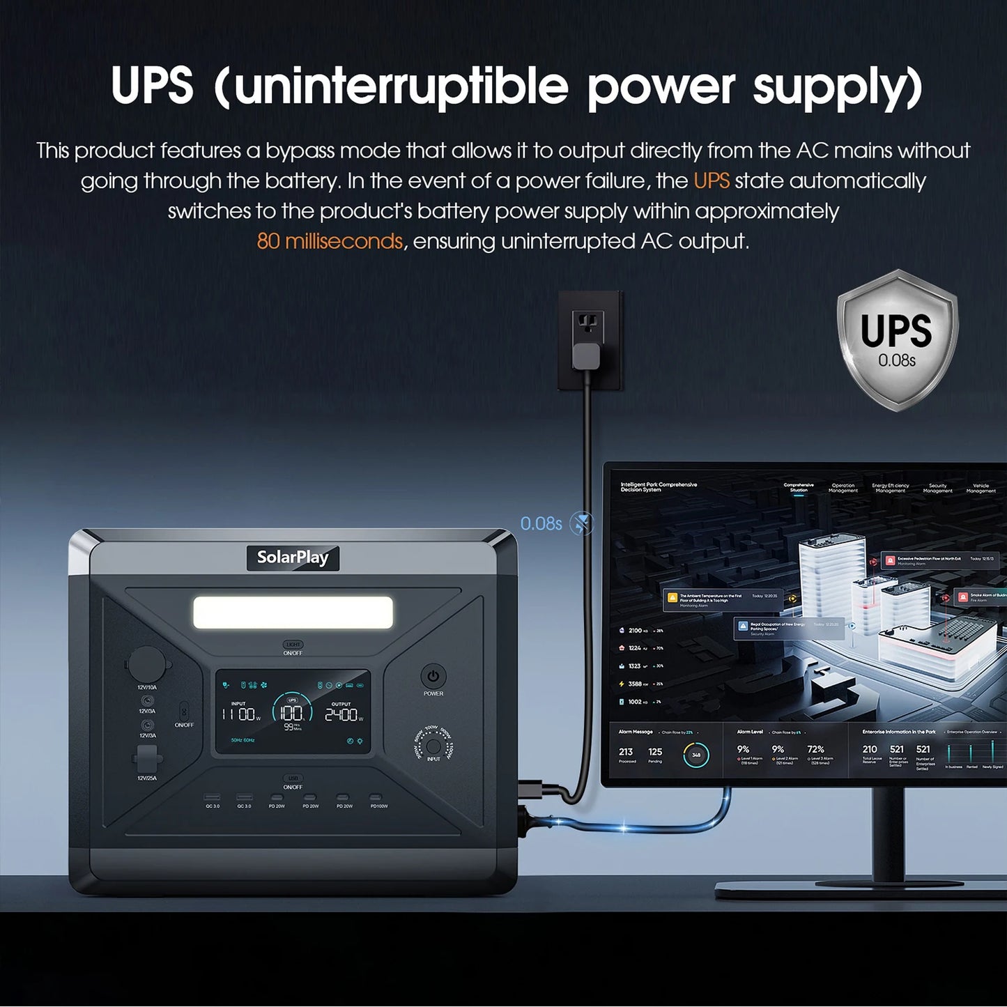 SOLARPLAY Q2501 Portable Power Station 2160Wh LiFePO4 AC Output Generator