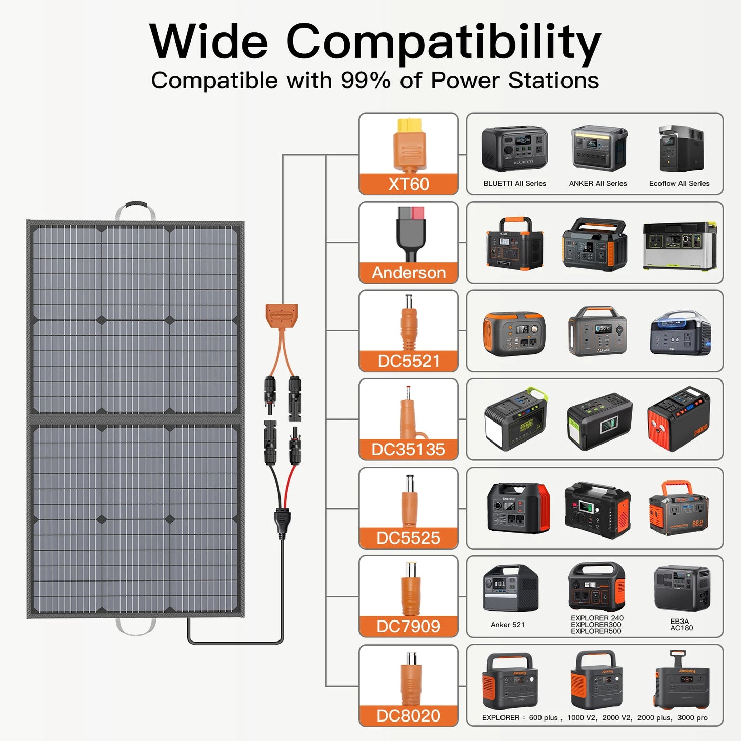 MHPOWOS 110W Foldable Solar Panel Portable Charger for Solar Generator