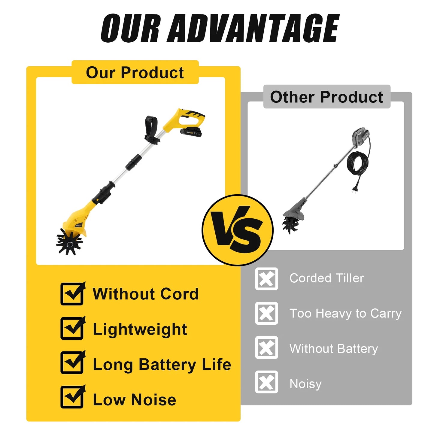 Cordless Garden Tiller Cultivator 20V 250RPM With 2Ah Battery