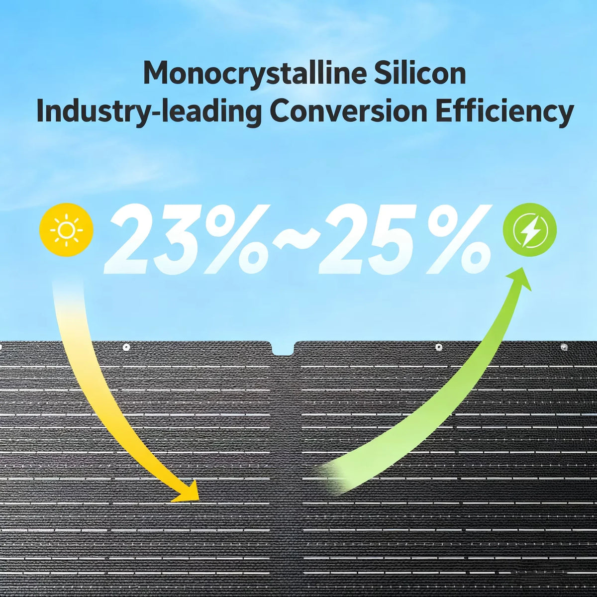 Allpowers Foldable Solar Panel Compatible With Power Stations