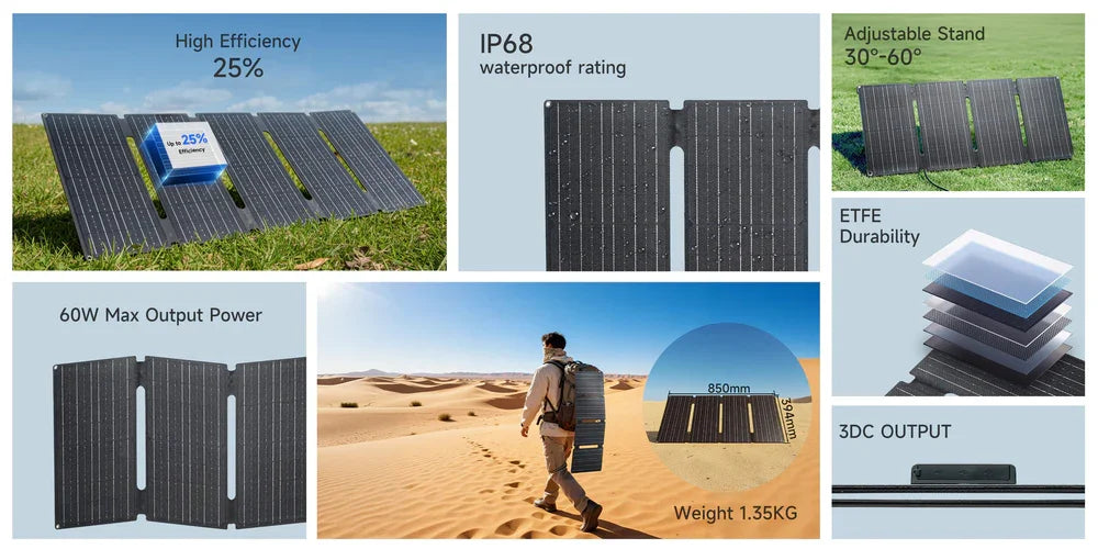 Allpowers Foldable Solar Panel Compatible With Power Stations